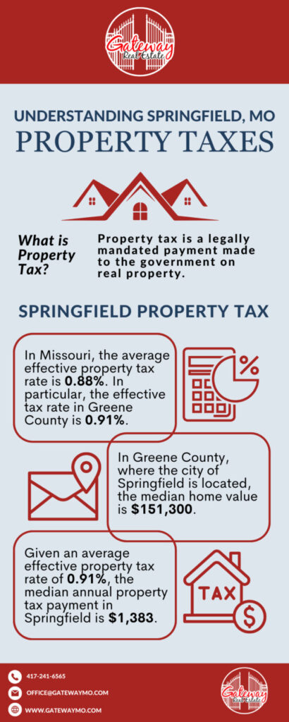 understanding property tax springfield mo